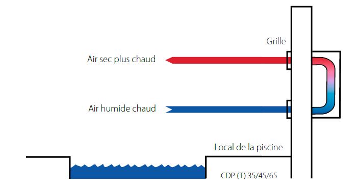 Schéma fonctionnement CDP35T